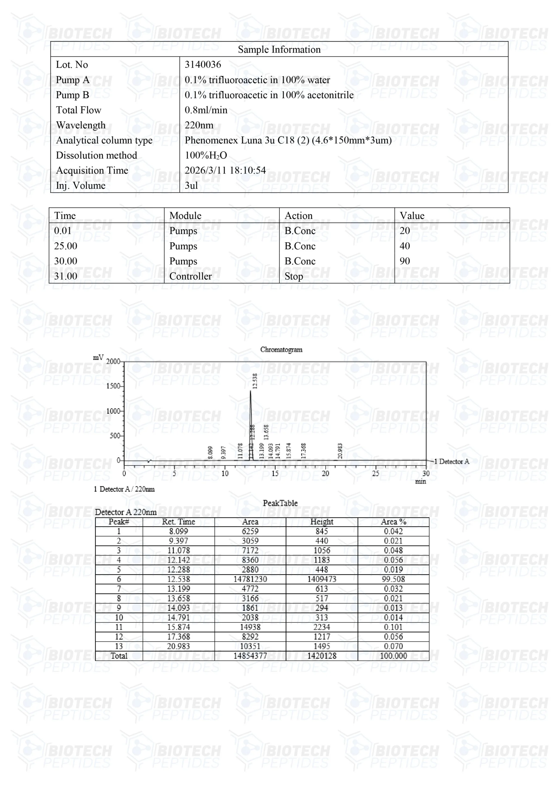 GHRP-6 Peptide 5mg & 10mg 4 GHRP-6 Peptide 5mg & 10mg - Image 4